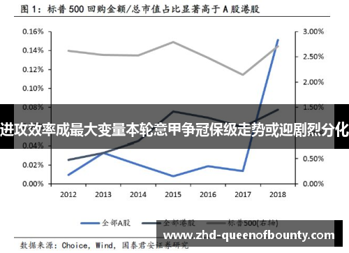 进攻效率成最大变量本轮意甲争冠保级走势或迎剧烈分化