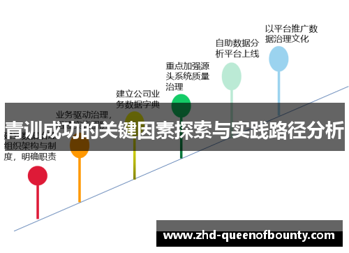青训成功的关键因素探索与实践路径分析