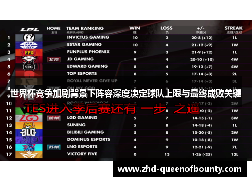 世界杯竞争加剧背景下阵容深度决定球队上限与最终成败关键