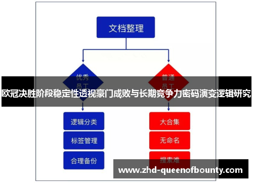 欧冠决胜阶段稳定性透视豪门成败与长期竞争力密码演变逻辑研究