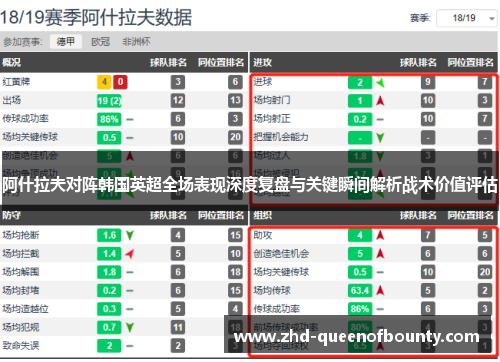 阿什拉夫对阵韩国英超全场表现深度复盘与关键瞬间解析战术价值评估 阿什拉夫对阵韩国英超全场表现深度复盘与关键瞬间解析战术价值评估