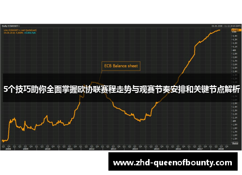 5个技巧助你全面掌握欧协联赛程走势与观赛节奏安排和关键节点解析