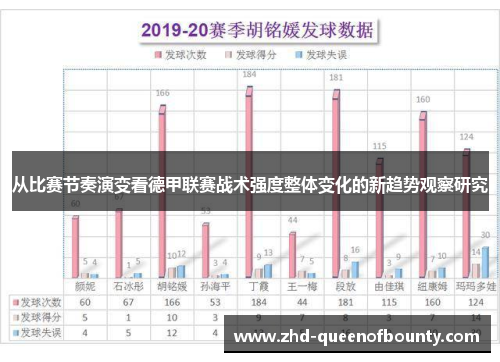 从比赛节奏演变看德甲联赛战术强度整体变化的新趋势观察研究