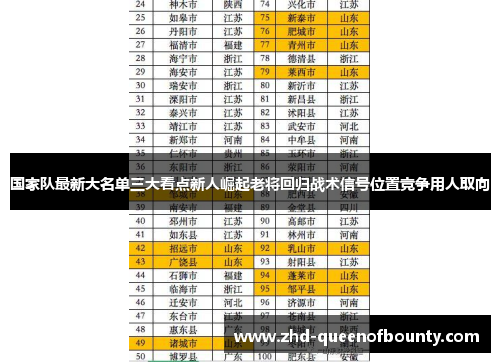 国家队最新大名单三大看点新人崛起老将回归战术信号位置竞争用人取向
