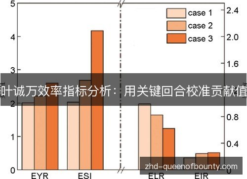 叶诚万效率指标分析:用关键回合校准贡献值 叶诚万效率指标分析:用关键回合校准贡献值